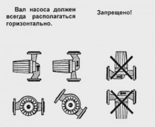 Технические характеристики