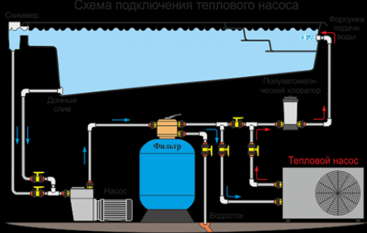 Подключение теплового насоса