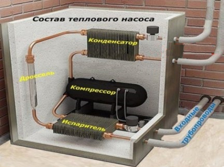 Основные элементы конструкции тепловых насосов