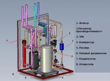 Основные элементы конструкции тепловых насосов