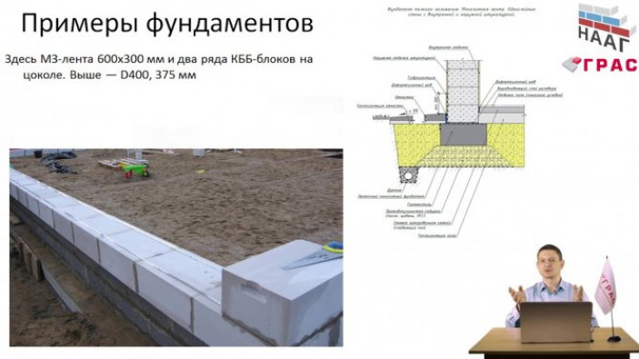 Расчёт фундамента на прочность