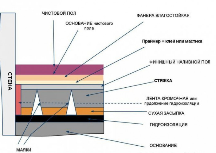 Технология