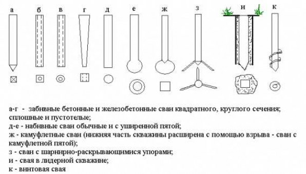 Классификация элементов конструкции и технология возведения