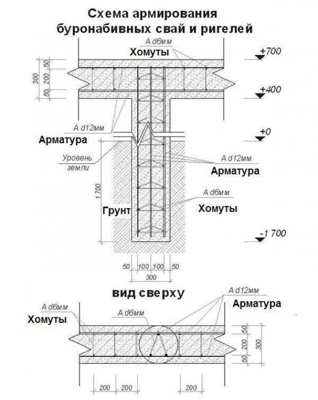 Классификация элементов конструкции и технология возведения