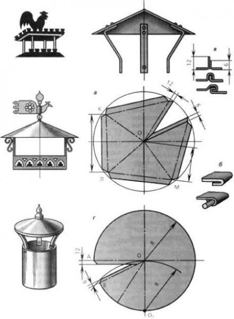 Примеры изготовления флюгарок