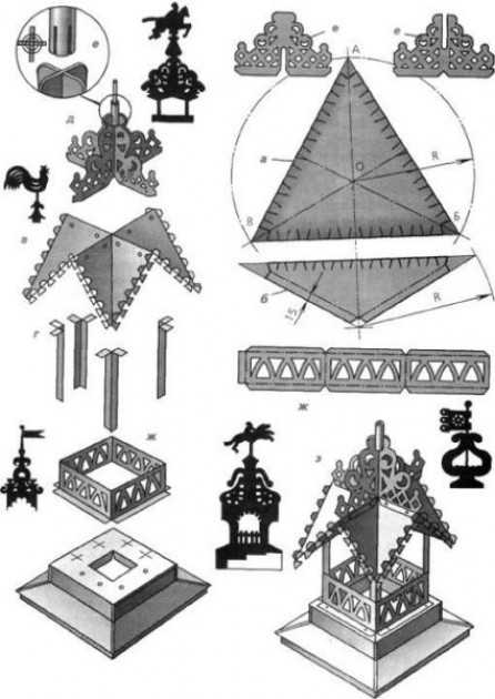 Примеры изготовления флюгарок