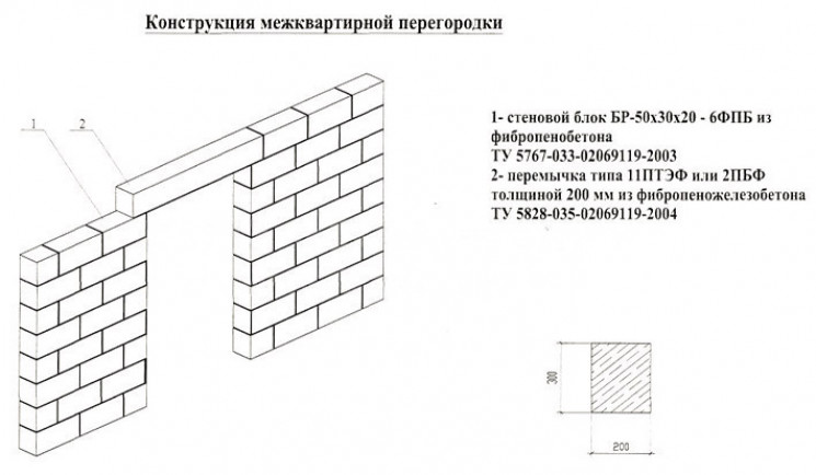 Основные ошибки