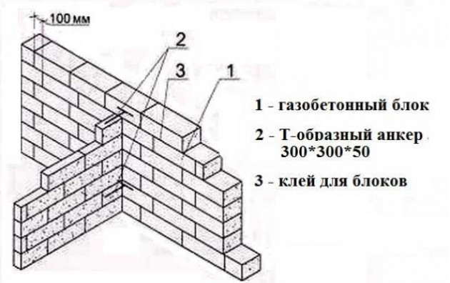 Устройство и особенности