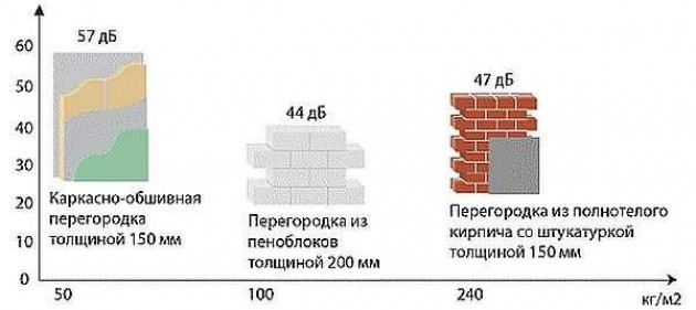 Устройство и особенности