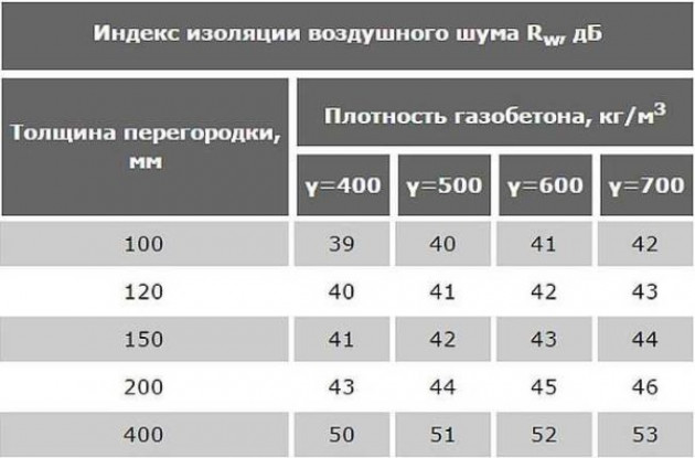 Устройство и особенности