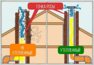 Зачем утеплять дымоходную трубу снаружи?