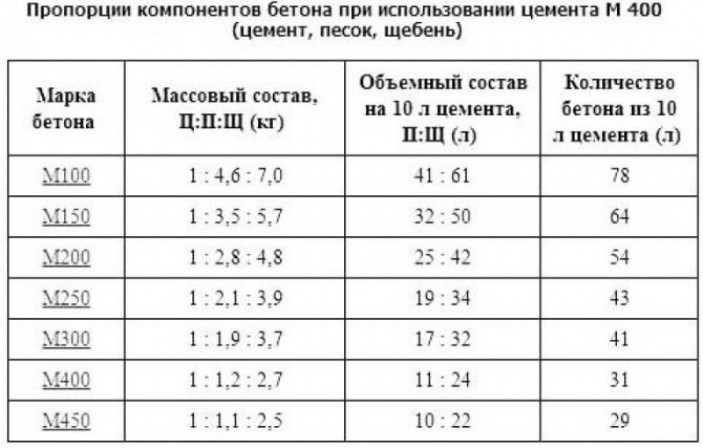 Компоненты раствора