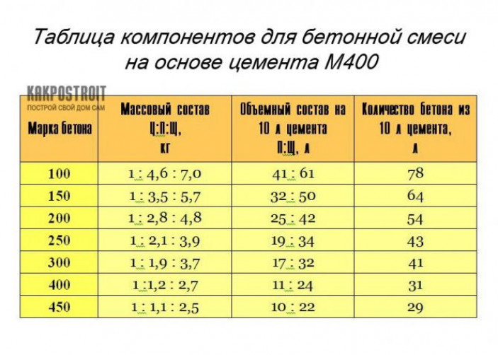 Компоненты раствора