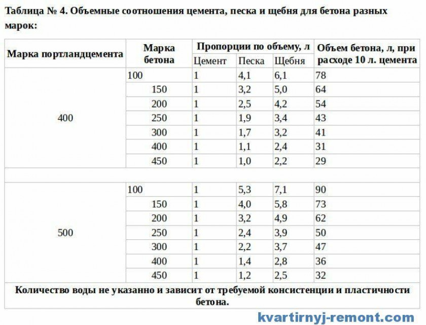 Компоненты раствора