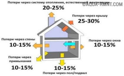 Зачем нужно утеплять дымоход