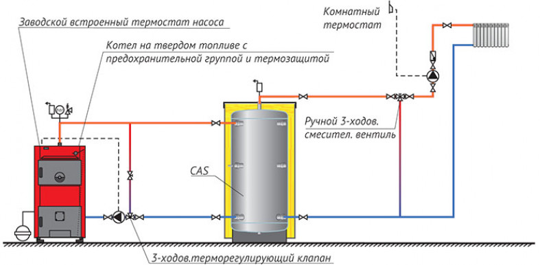 Особенности твердотопливного котла