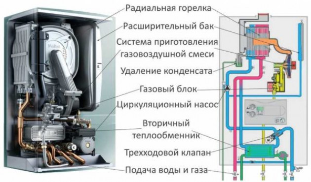 Обвязка газовых котлов