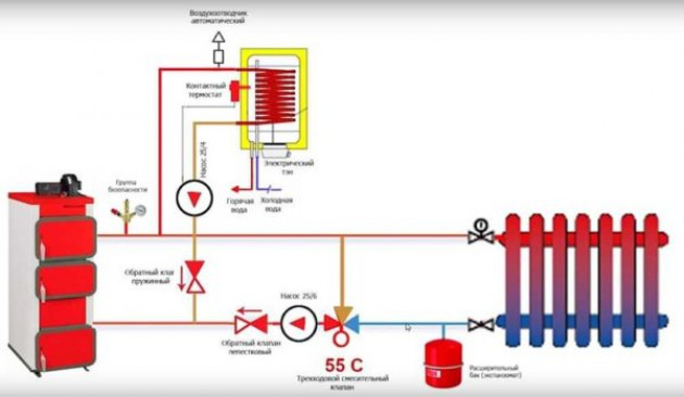 Обвязка газовых котлов