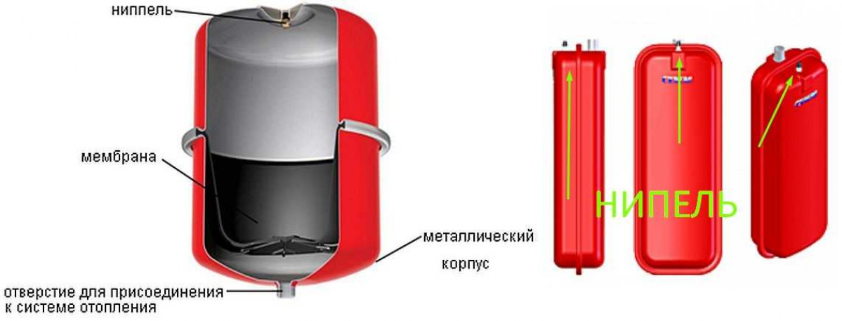 Обвязка газовых котлов