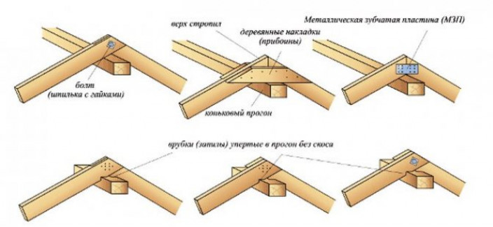 Конструкция вальмовой крыши