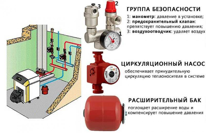 Обвязка газовых котлов