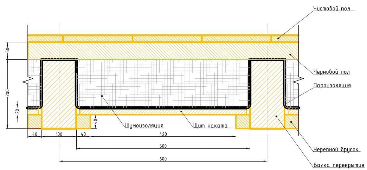 Алгоритмы работ