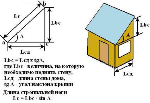 Что учесть в проектировании и строительстве?