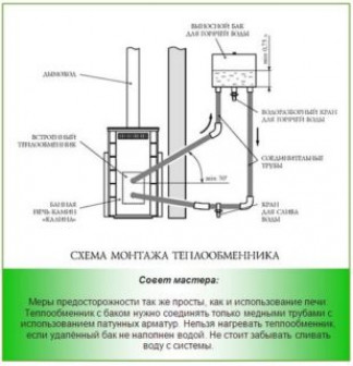 Варианты установки теплообменной конструкции