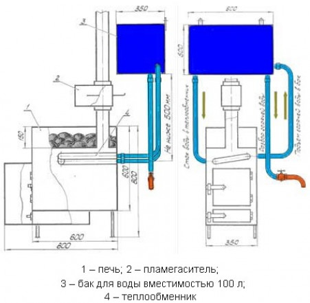Печь с теплообменником своими руками