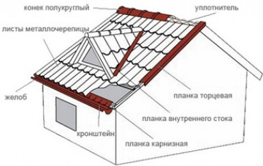 Крепеж доборных элементов