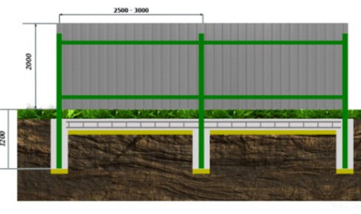 Как залить фундамент под забор своими руками?