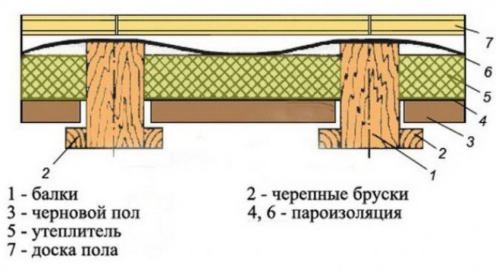 Выбор утеплителя