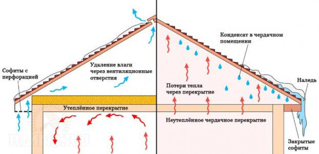 Что такое пароизоляция потолка