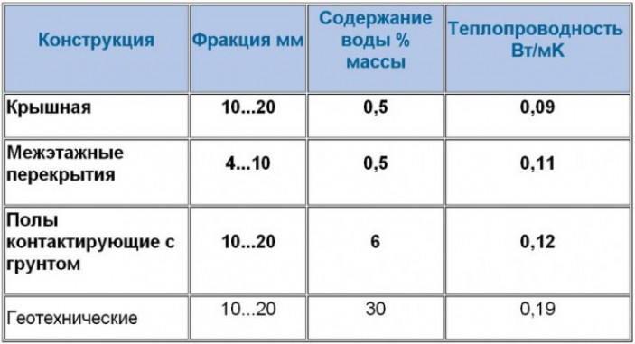 Что такое керамзит?