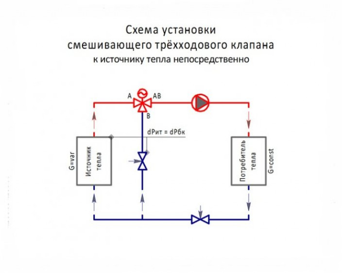 Устройство и принцип работы трехходового крана