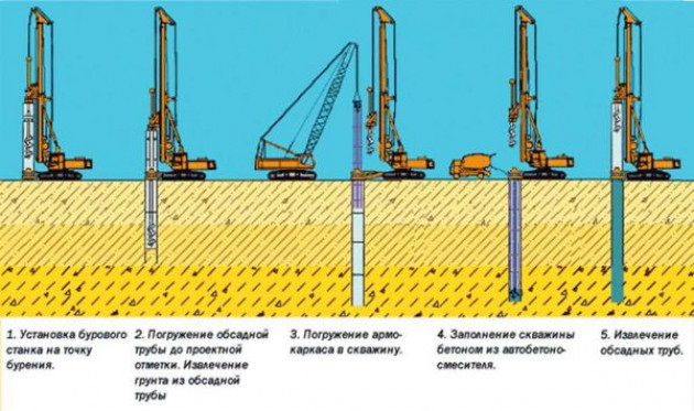 №Погружение свай методом подмыва грунта