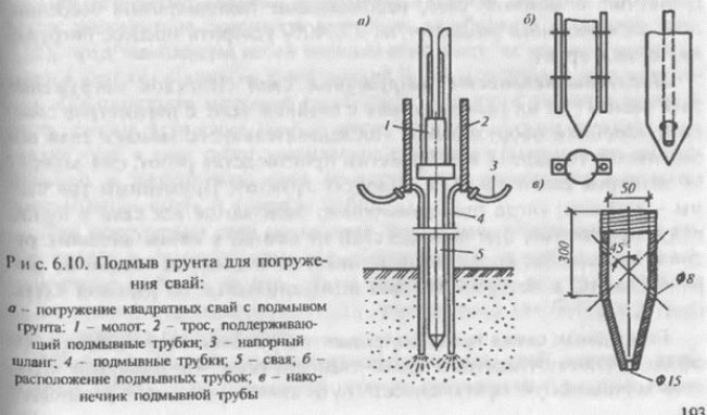 №Погружение свай методом подмыва грунта