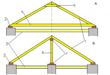 Крыша двухскатная своими руками: инструкция по возведению