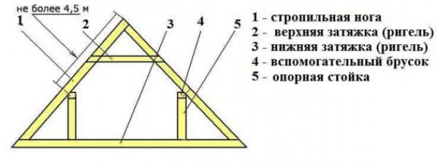 Конструкция