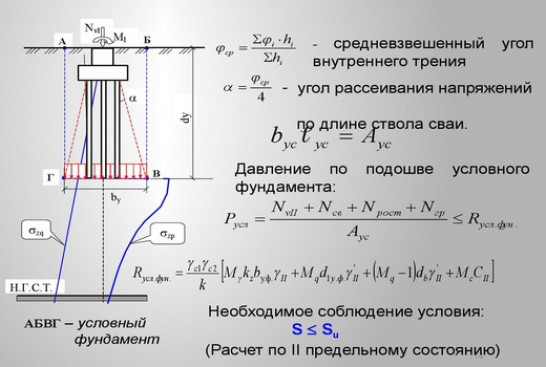 Для чего нужен фундамент