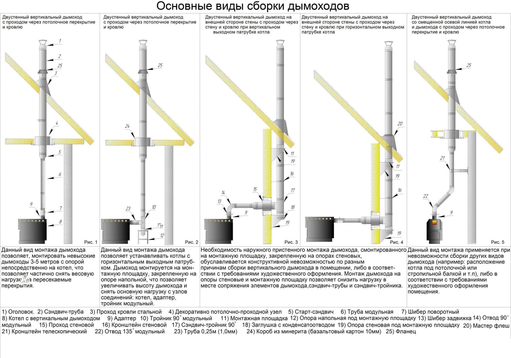 Устройство и характеристики газовых настенных двухконтурных котлов