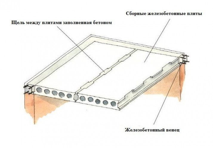 Технология монтажа