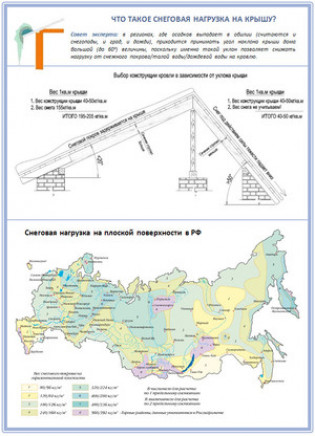 Расчет деревянных элементов покрытия: обрешетки и стропильной ноги