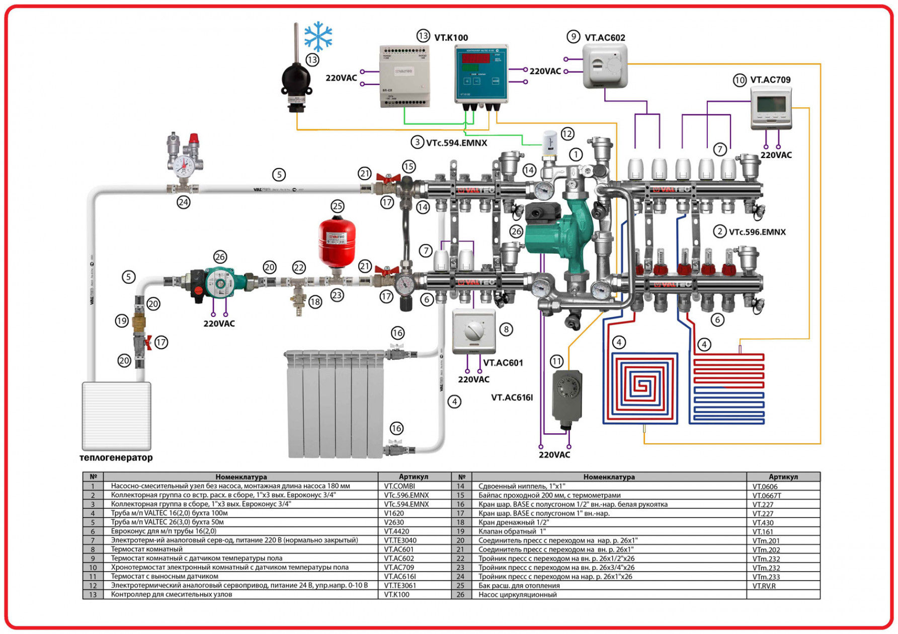 Устройство и характеристики газовых настенных двухконтурных котлов