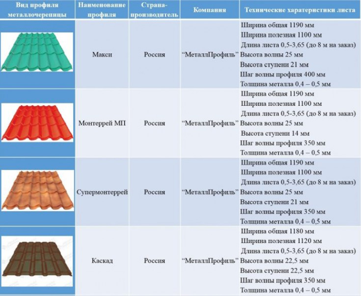 Разновидности материала