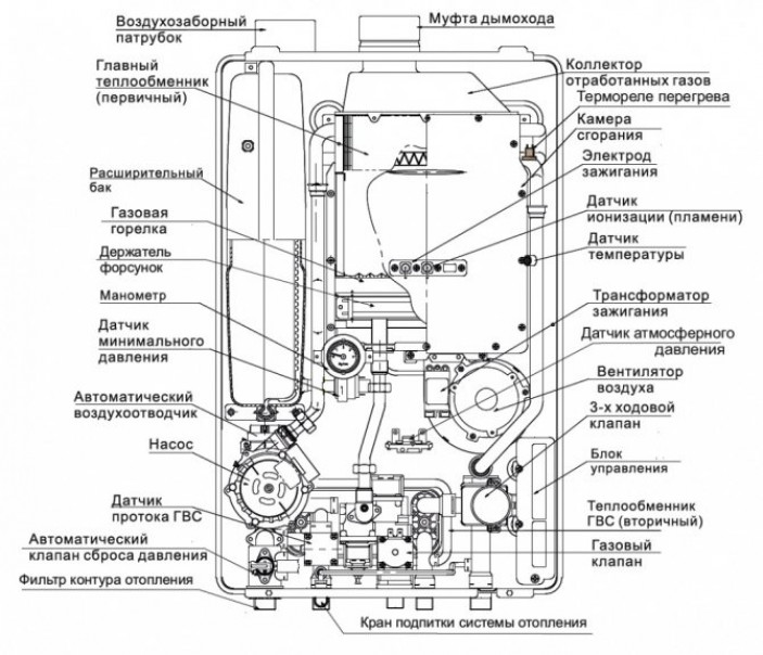 Отличия двухконтурных и одноконтурных котлов