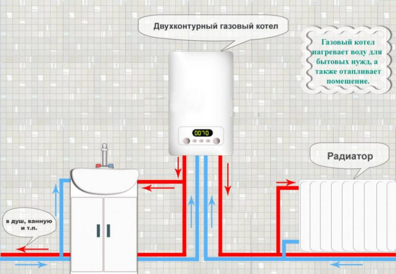 Устройство и принцип работы БКН