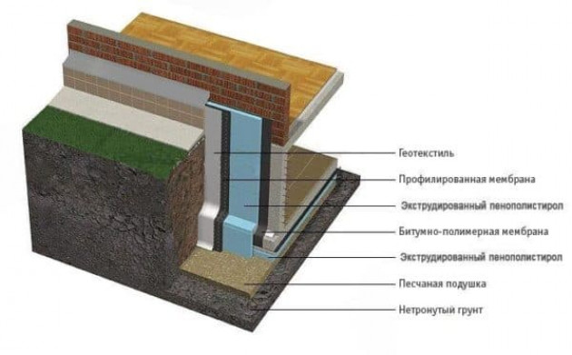 Планировка дома