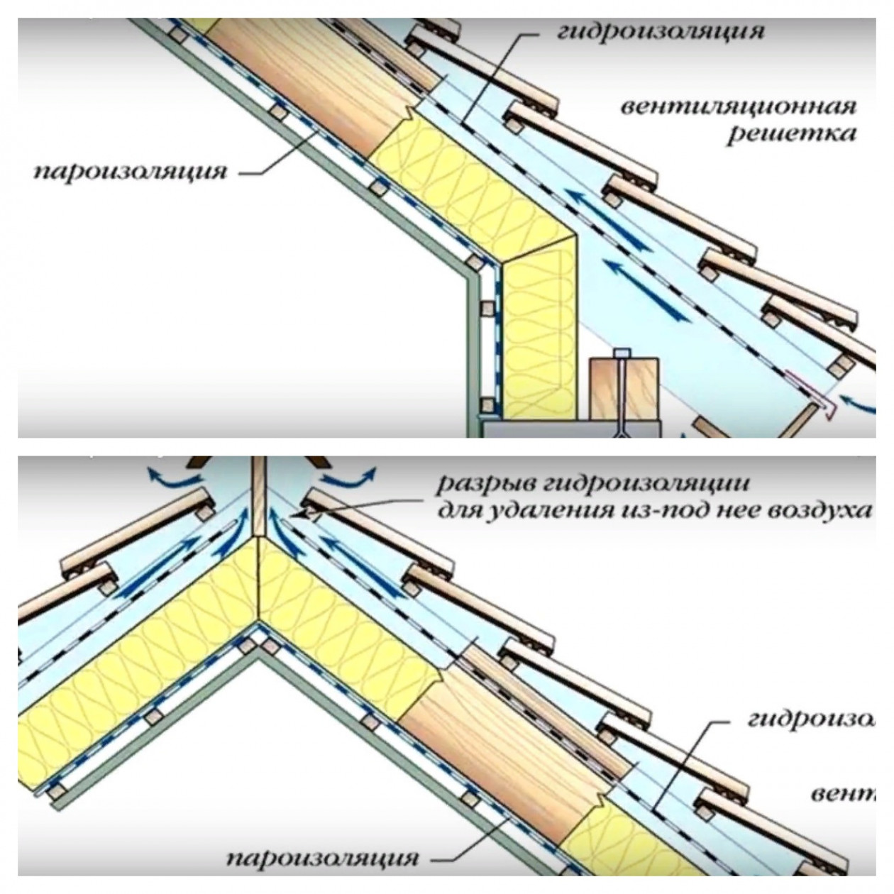 Как правильно утеплить крышу