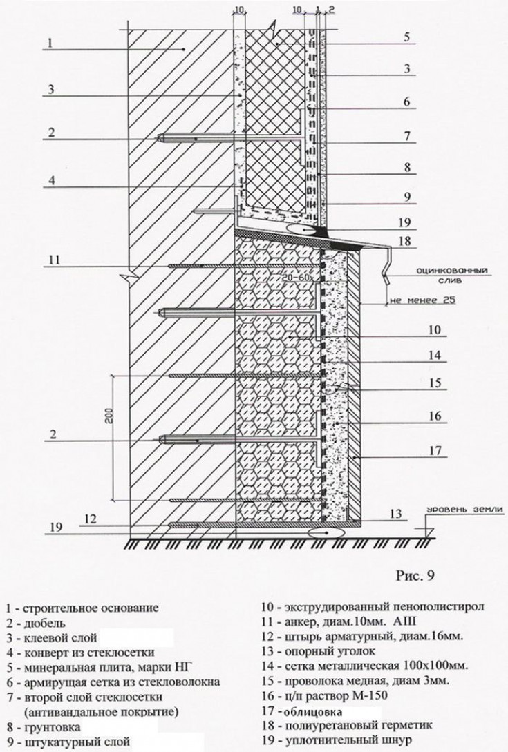 Утепление цоколя